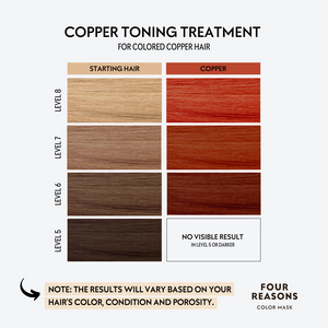 Color Mask Copper