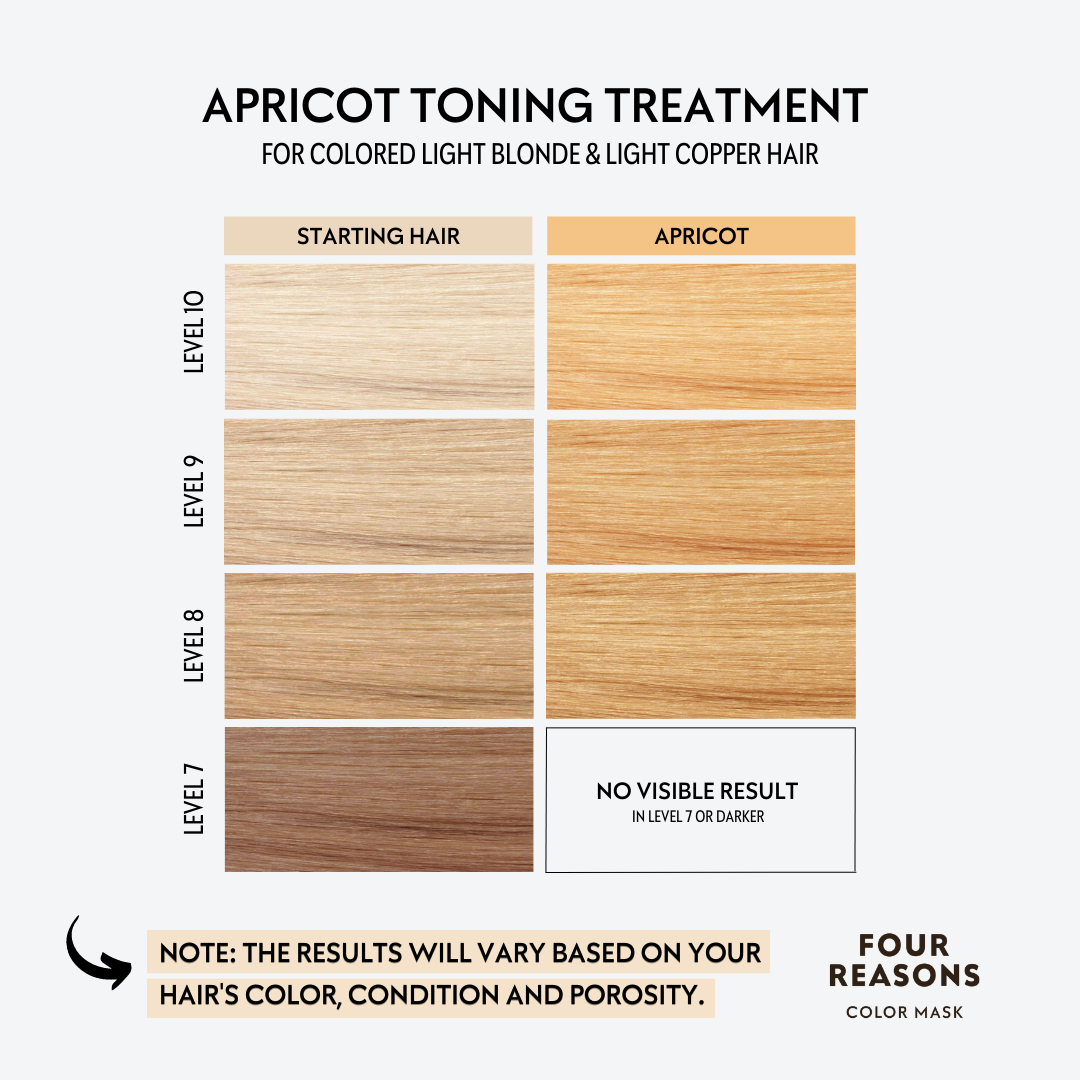 Color Mask Apricot