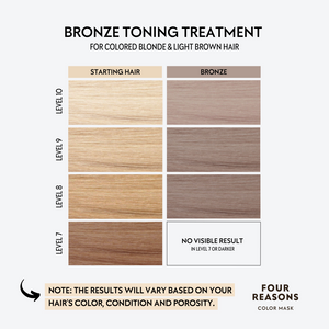 Color Mask Bronze