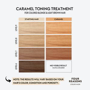 Color Mask Caramel