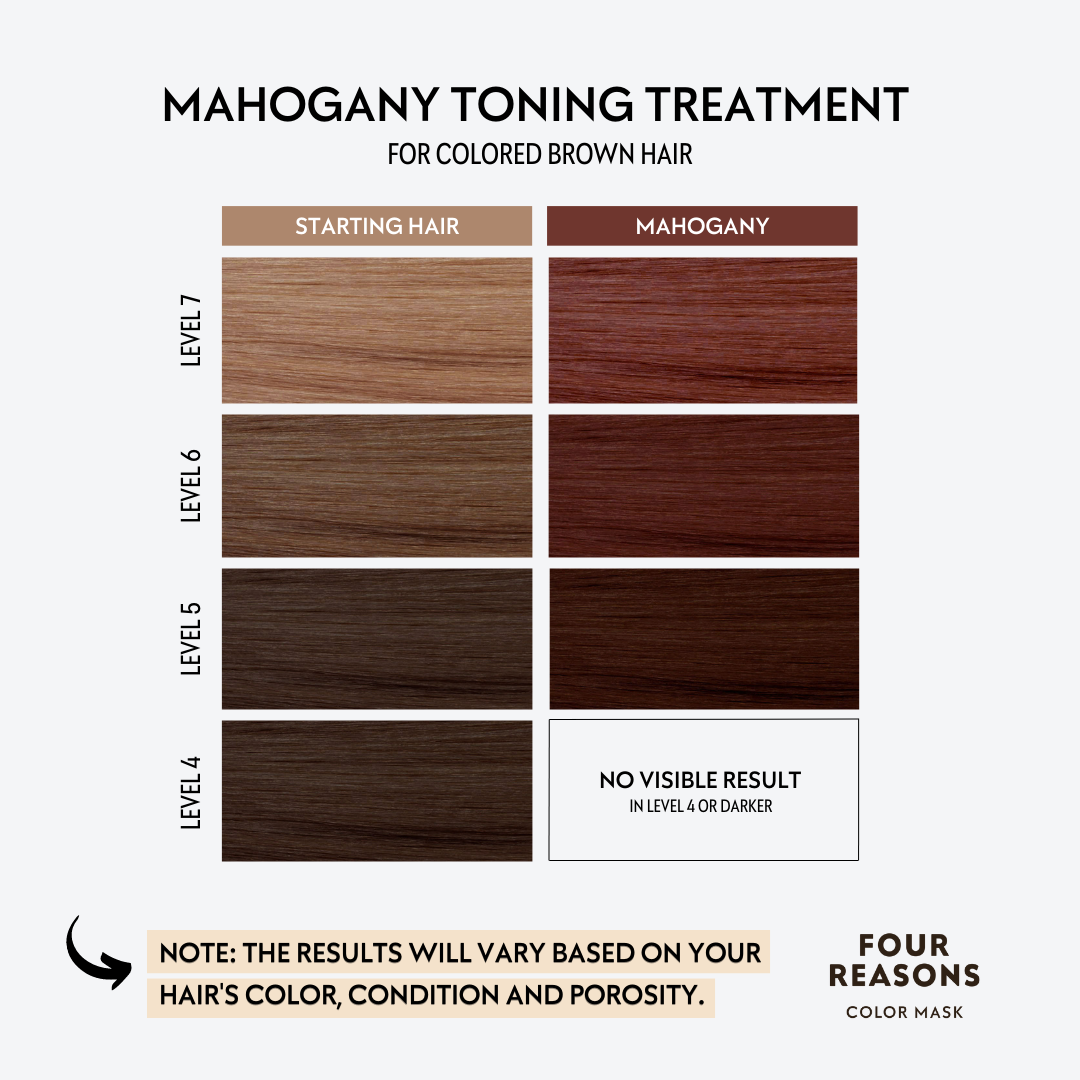 Color Mask Mahogany - Four Reasons - Vegan, Sustainable Hair Color Mask Mahogany - Four Reasons - Vegan, Sustainable Hair