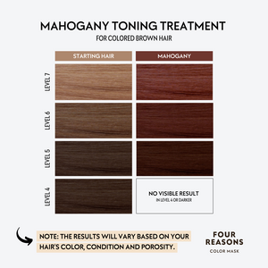 Color Mask Mahogany