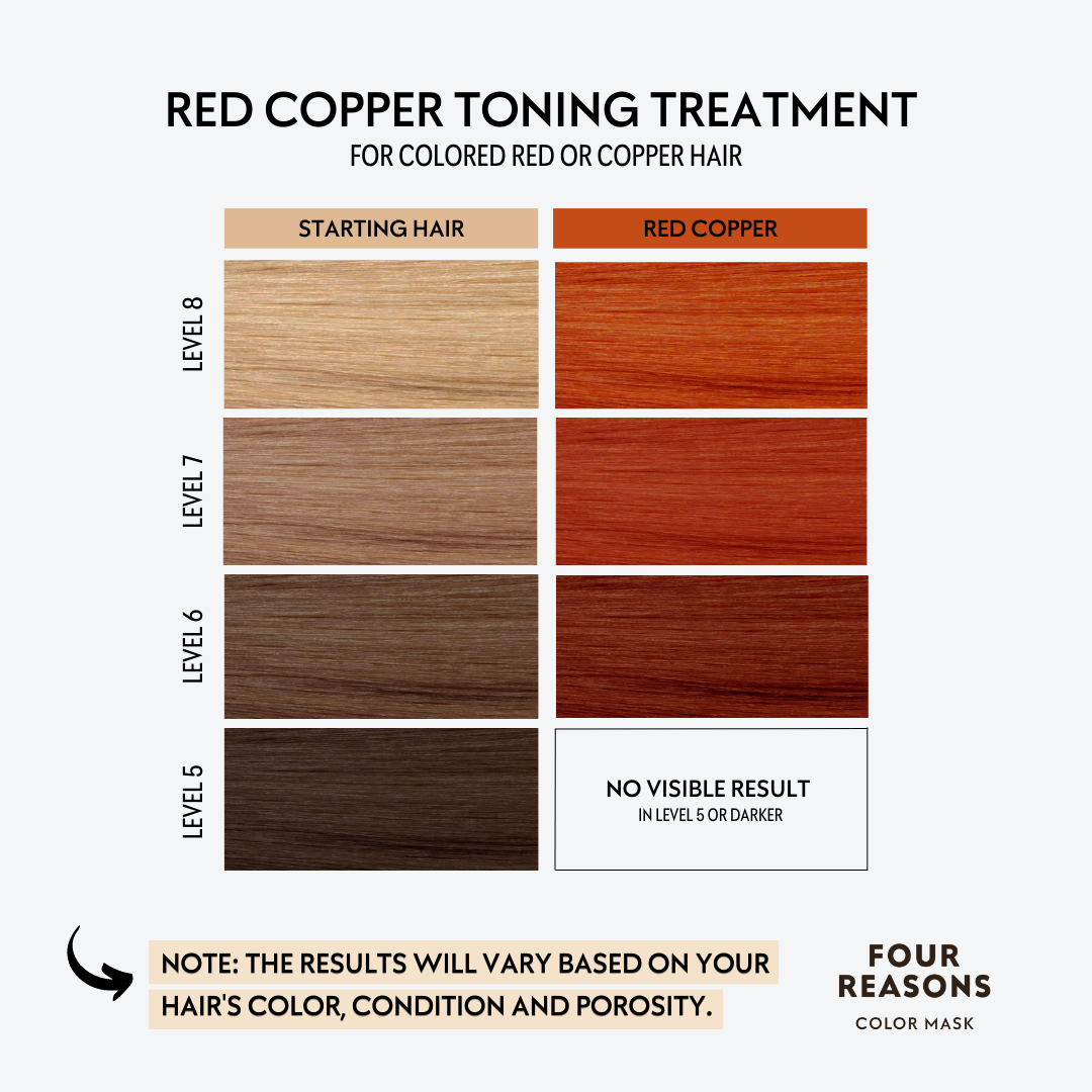 Does it work: Red Copper