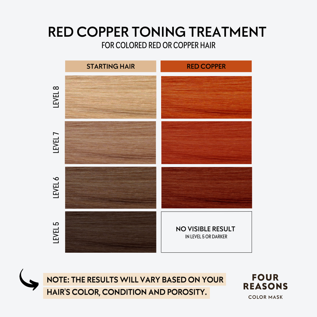 Color Mask Red Copper