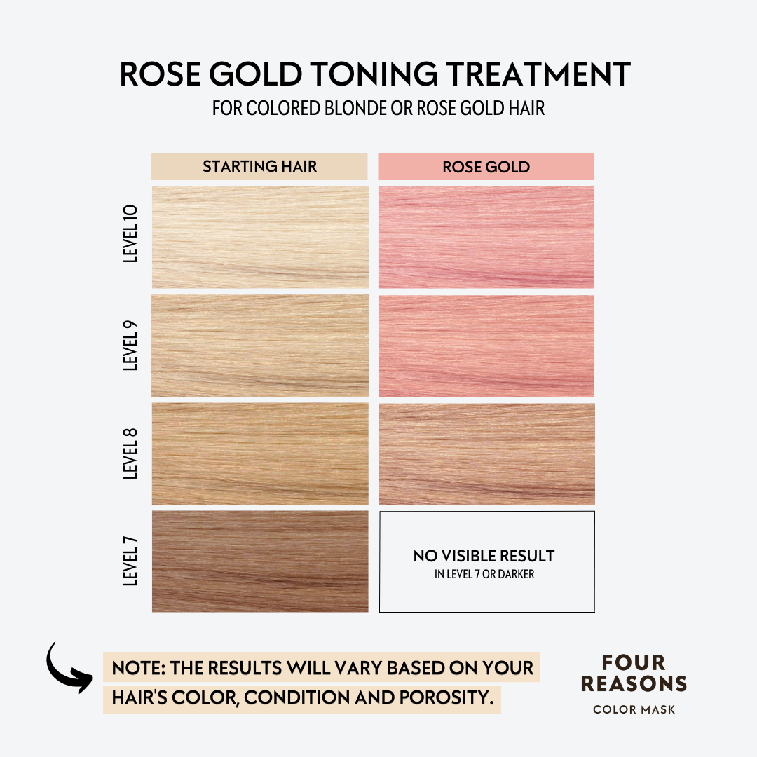 Color Mask Rose Gold