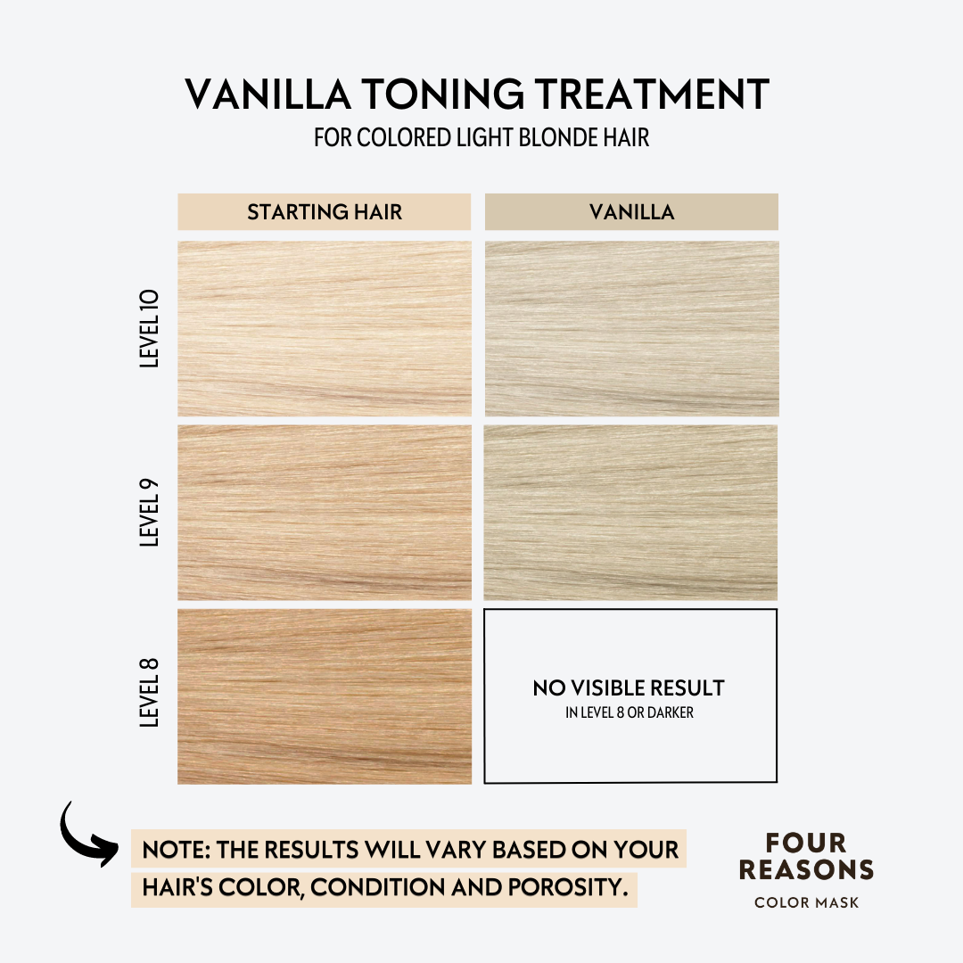 Light Hair Color Conditioner | Vanilla Color Mask - Four Reasons ...